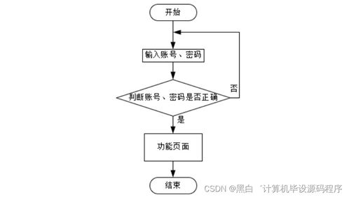基于SpringBoot的休閑農(nóng)場管理系統(tǒng)設(shè)計與實現(xiàn)