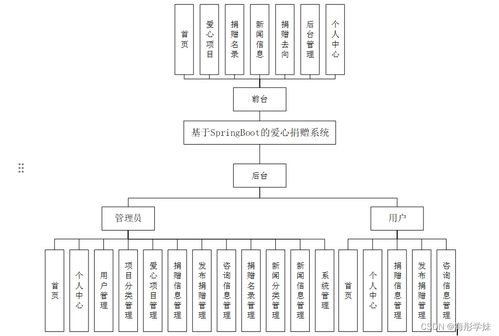 基于Spring Boot的愛心捐贈系統設計與實現——計算機系統服務視角